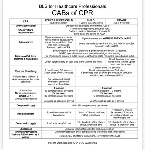 csphr review|FREE CPR Study Guide .